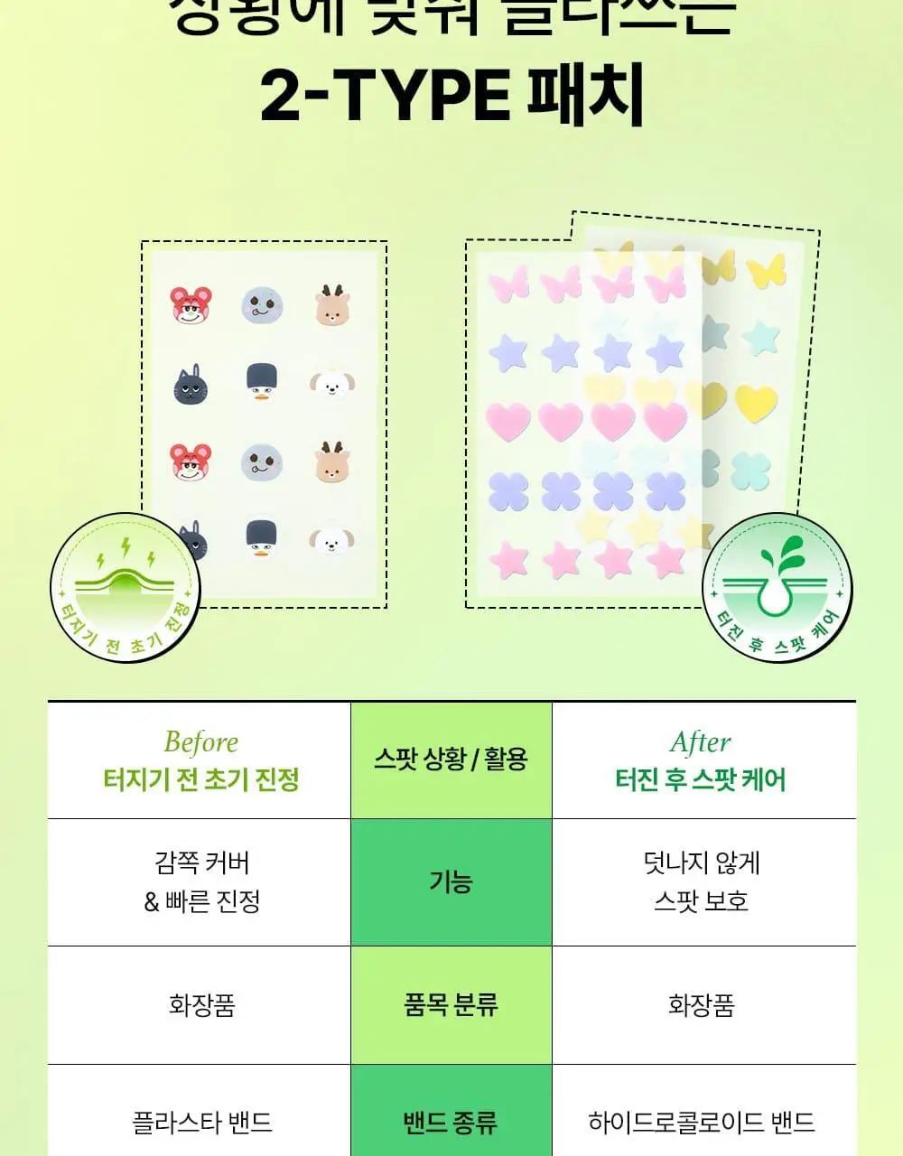 [라이즈 PICK] 유이크 바이옴 레미디 카밍 스팟 패치 2종 택 1 (단품/기획) 상세페이지 14